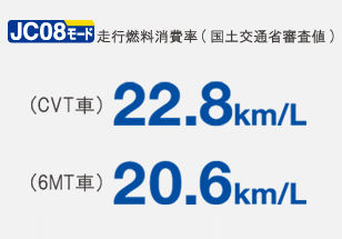 JC08[hsRiyʏȐRlj iCVTԁj22.8km/L@i6MTԁj20.6km/L