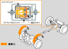 VA^C4WD쓮C[W