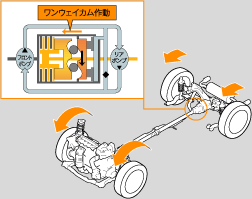 VA^C4WD쓮C[W