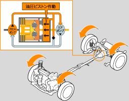 VA^C4WD쓮C[W