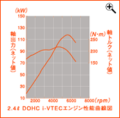 2.4bg DOHC i-VTECGW\Ȑ}