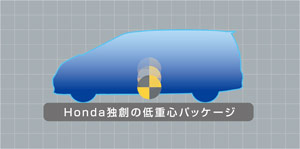 HondaƑn̒dSpbP[W