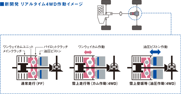 A^C4WD쓮C[W