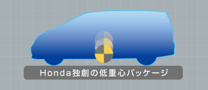 HondaƑn̒dSpbP[W