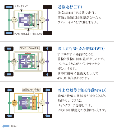 uVA^C4WDv쓮C[W