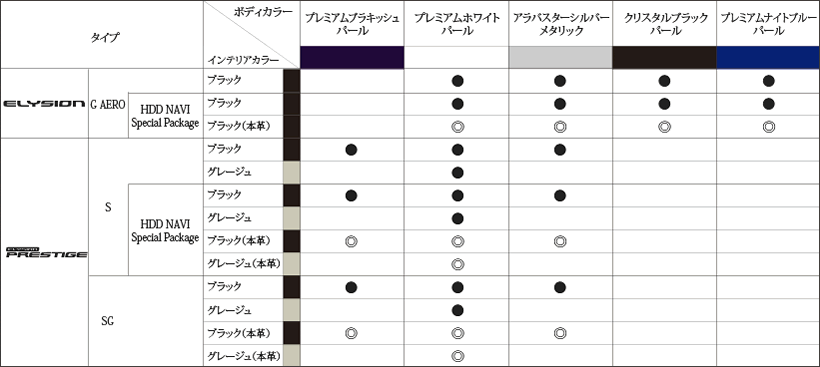 Honda｜エリシオン / エリシオン プレステージ年終了モデル