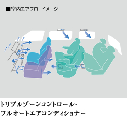 Honda｜エリシオン プレステージ（2013年10月終了モデル）｜装備 