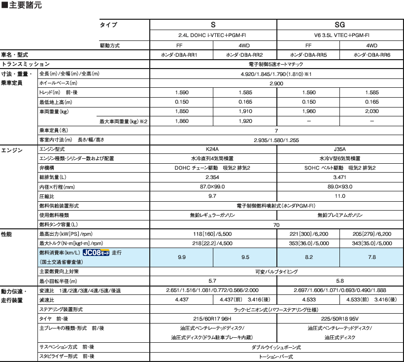 Honda エリシオン プレステージ 13年10月終了モデル 機能 性能 スペック 大きさ