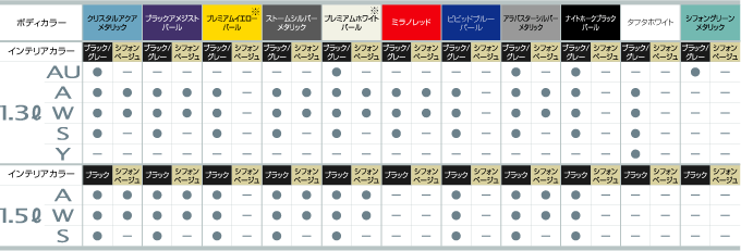 Honda フィット 07年9月終了モデル カラーバリエーション