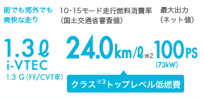 XłxOłuȑ@10E15[hsRiyʏȐRljőóilbglj1.3ℓ i-VTEC 1.3 GiFF/CVTԁj24.0km/ℓ 2@100PSi73kWjNX3gbvxR