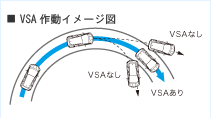 VSA쓮C[W