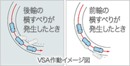 イメージ：VSA（車両挙動安定化制御システム）