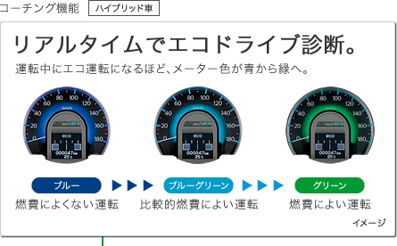 性能 フィット 13年8月終了モデル Honda