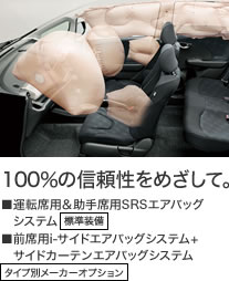 100％の信頼性をめざして。 ■運転席用＆助手席用SRSエアバッグシステム 標準装備 ■前席用i-サイドエアバッグシステム+サイドカーテンエアバッグシステム　タイプ別メーカーオプション