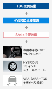 HYBRID She'sv