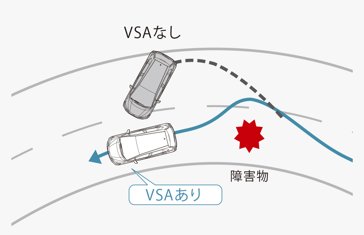 VSA