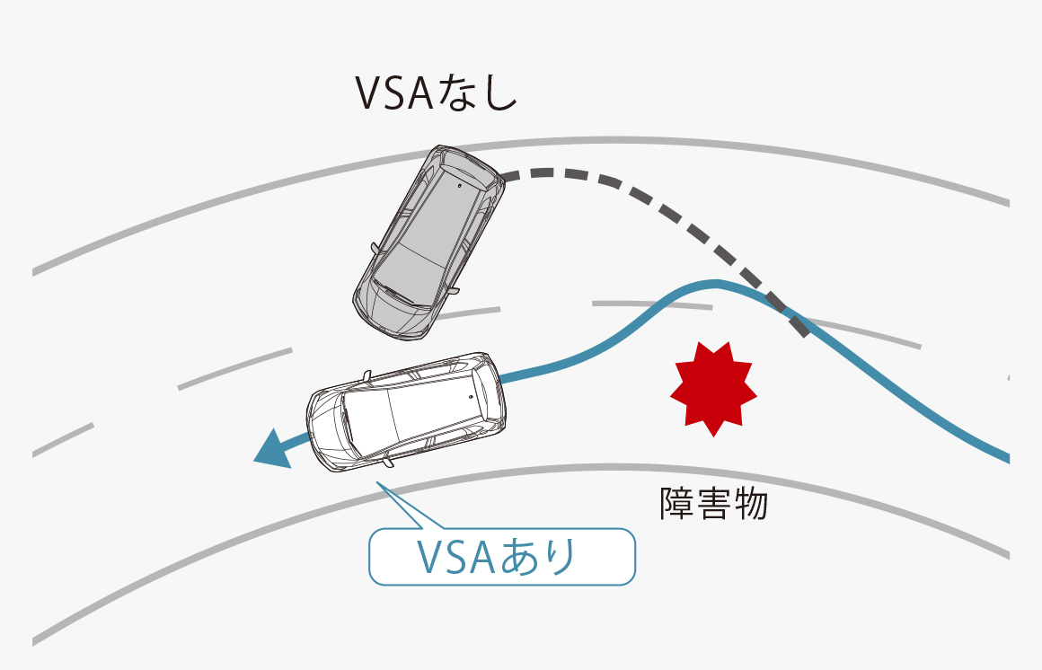VSA（ABS + TCS + 横すべり抑制