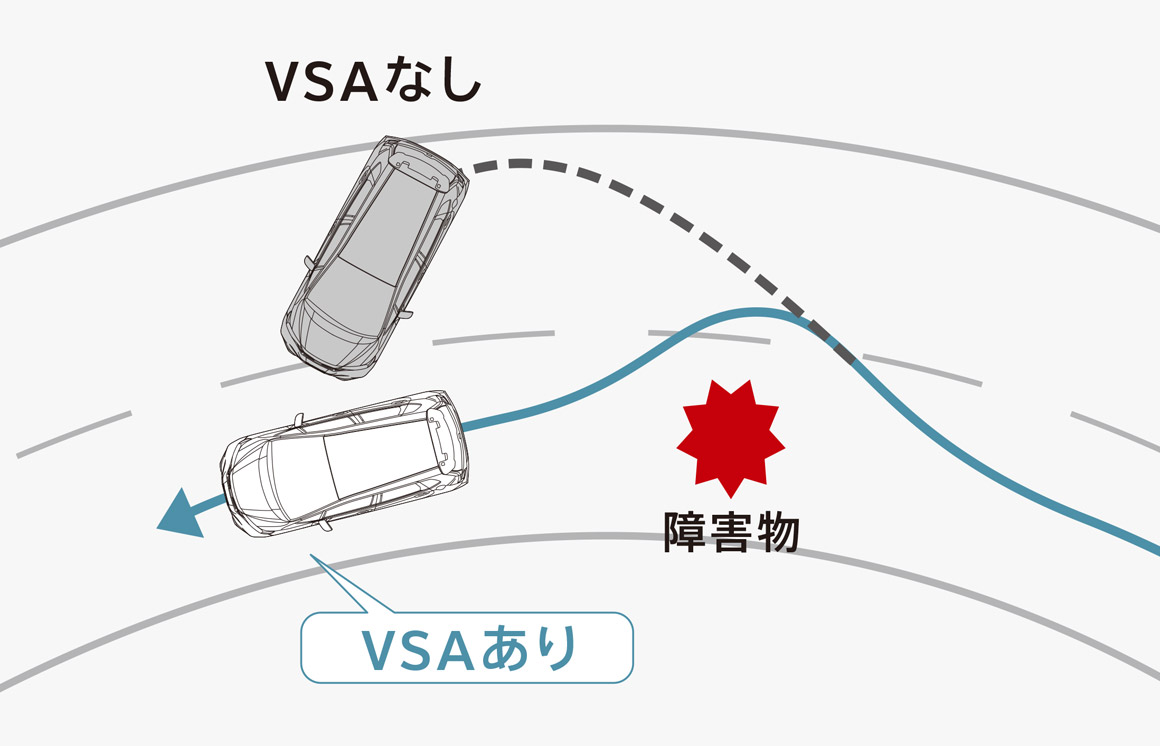 VSA（ABS + TCS + 横すべり抑制）