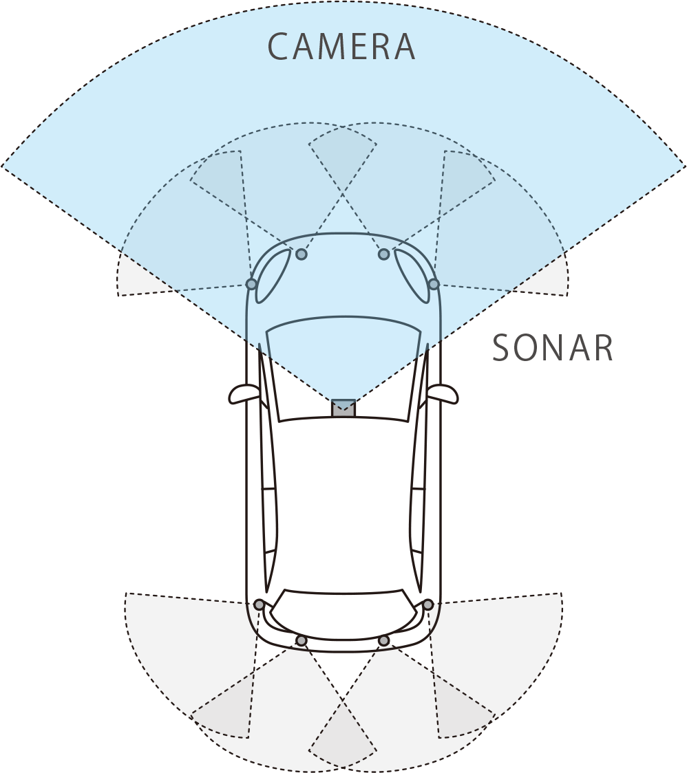 Honda SENSINGシステムイメージ図