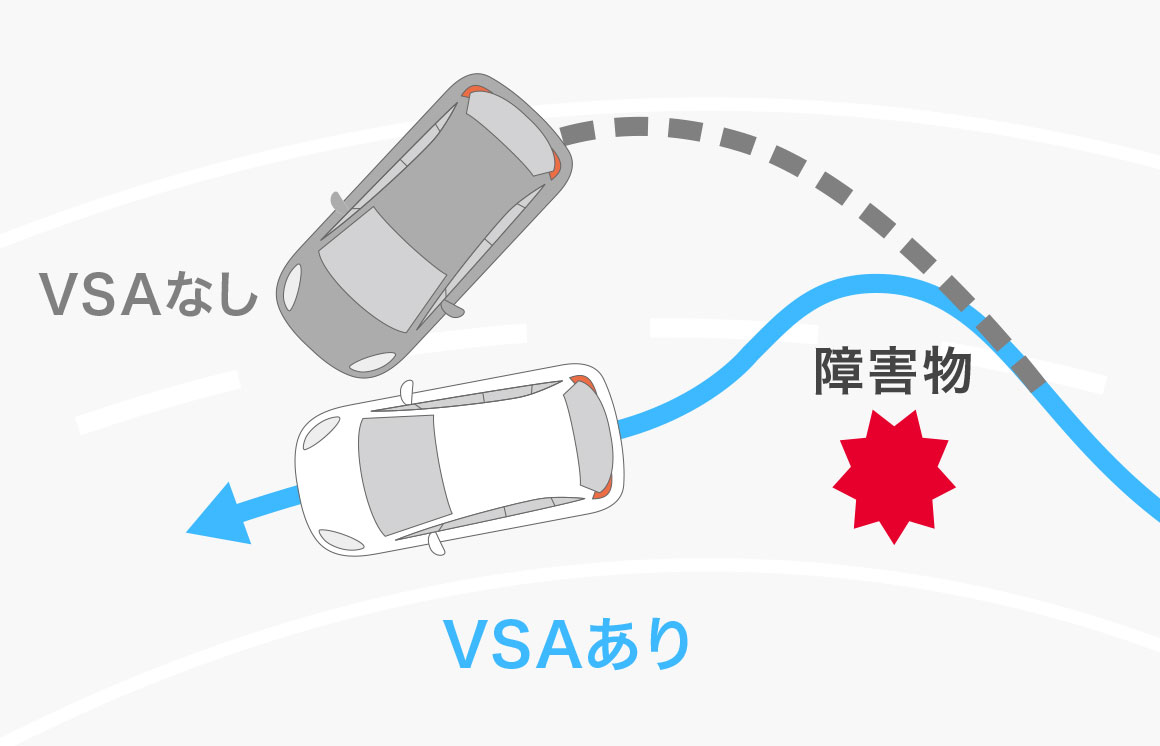 VSA（ABS＋TCS＋横すべり抑制）