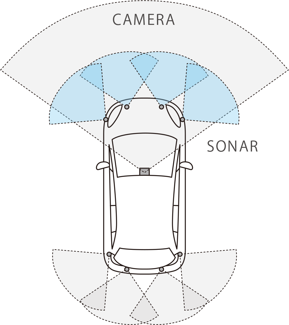 Honda SENSINGシステムイメージ図