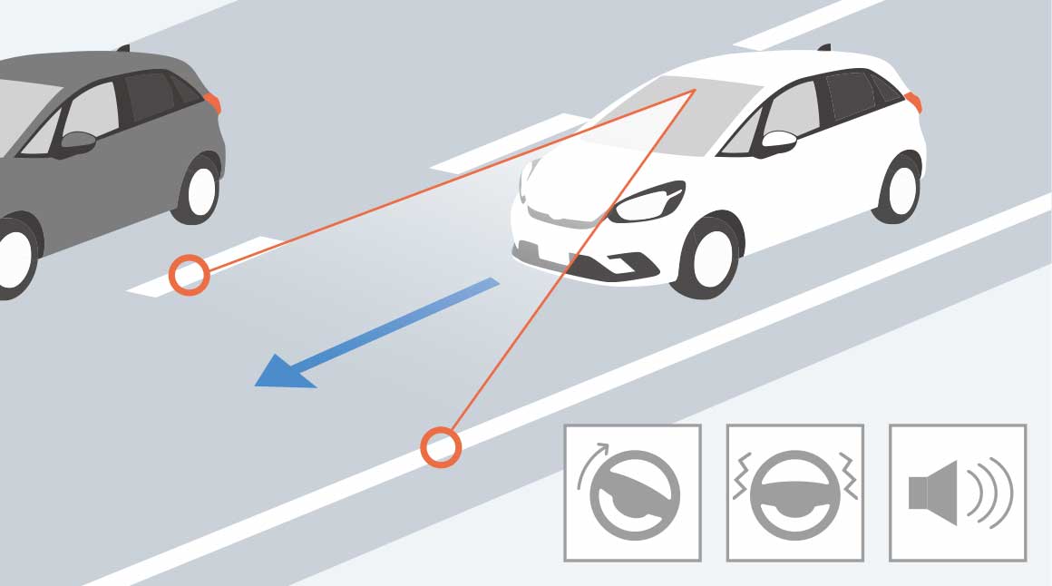 車線維持支援システム（LKAS）