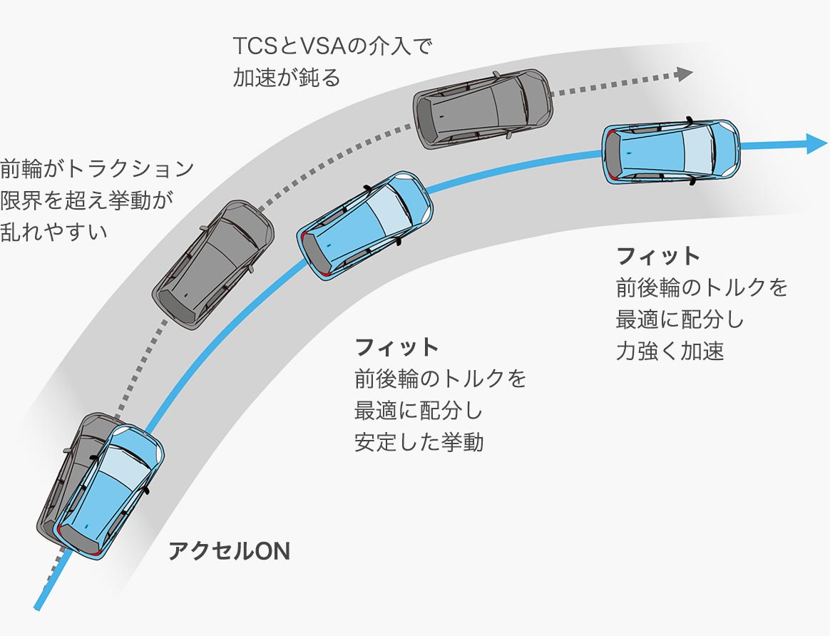 e:HEV＋ビスカスカップリング式4WD