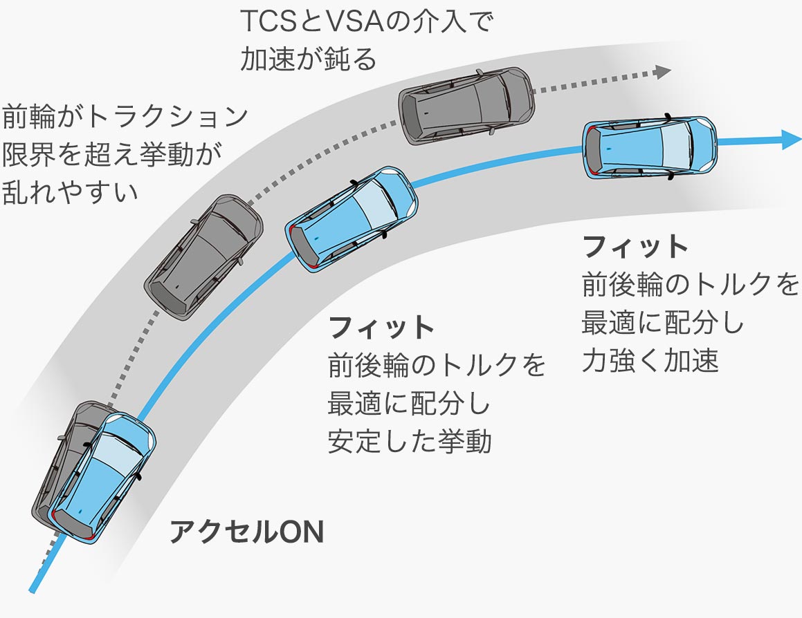 e:HEV＋ビスカスカップリング式4WD