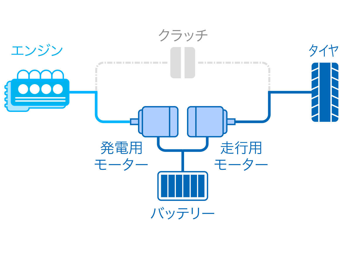 ハイブリッドモード