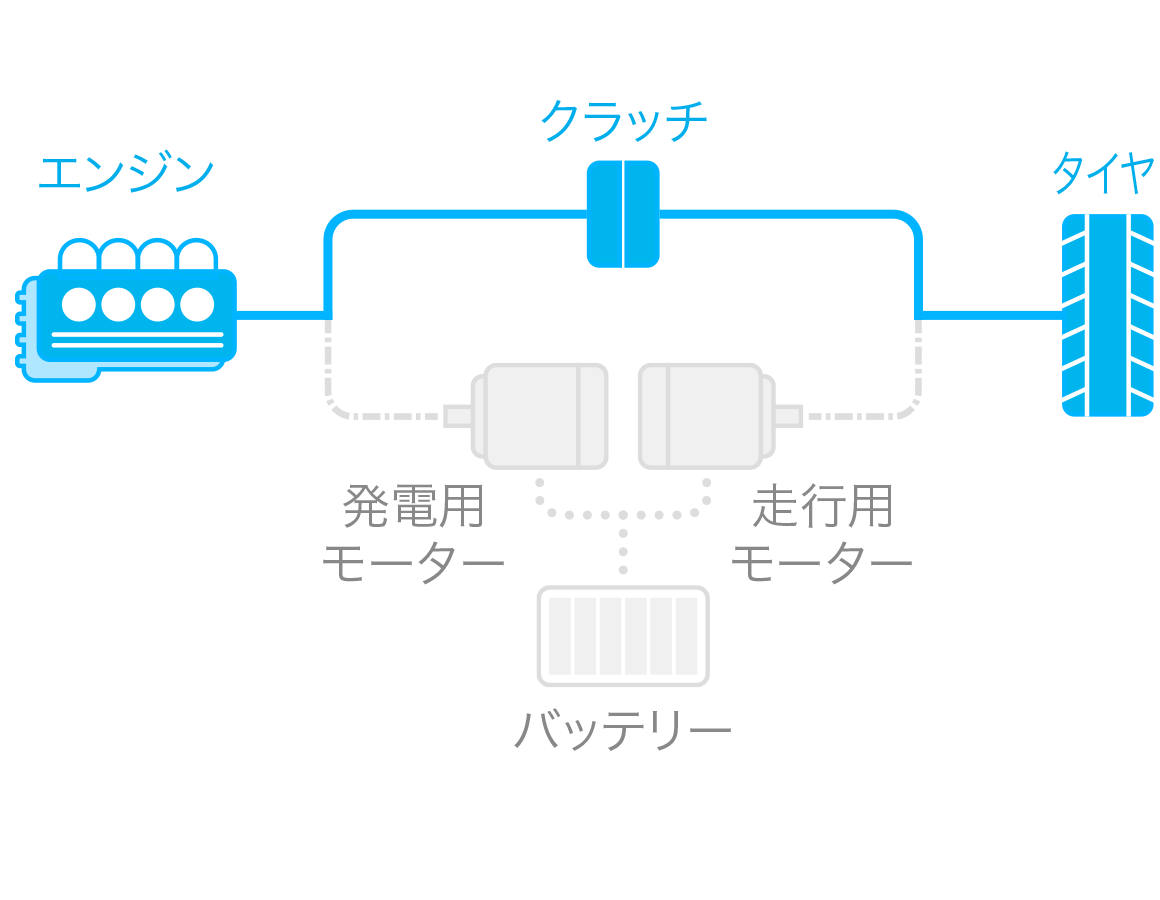 エンジンモード