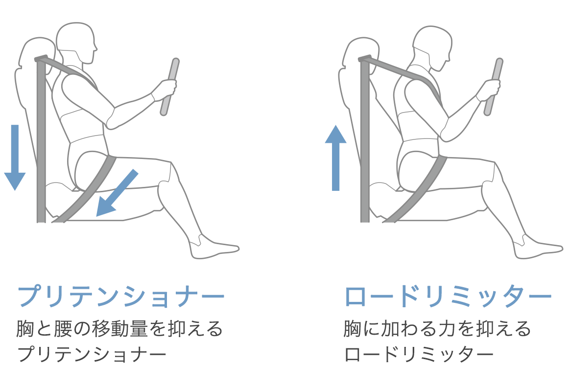 フロント3点式ロードリミッター付プリテンショナーELRシートベルト＋運転席ラッププリテンショナー