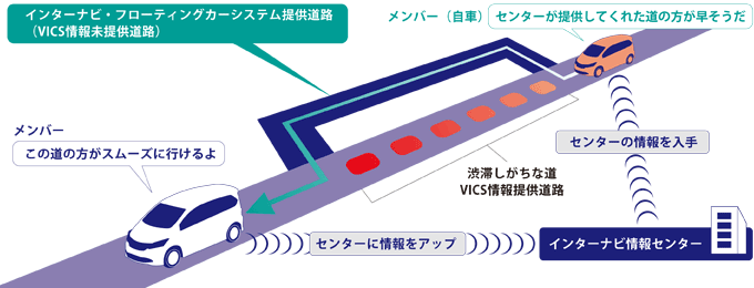 インターナビ交通情報