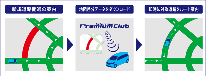 スマート地図更新サービス