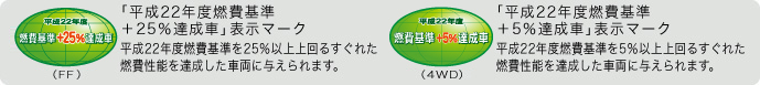 毎日にうれしい低燃費