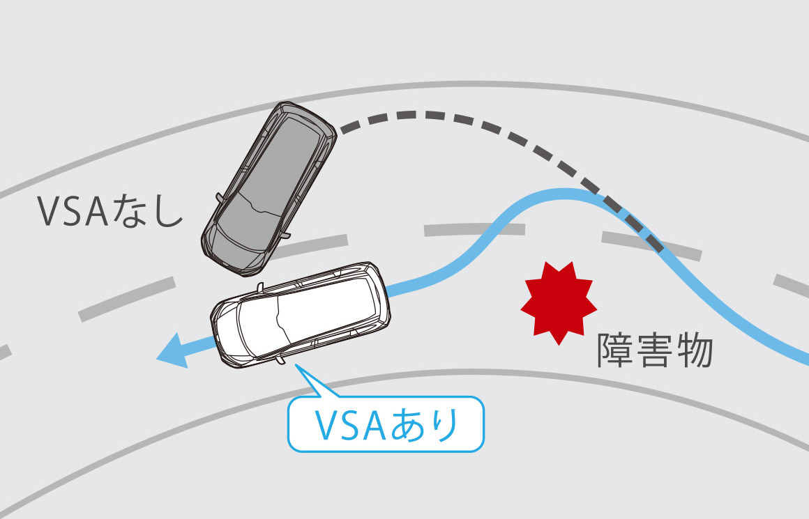 VSA（ABS + TCS + 横すべり抑制