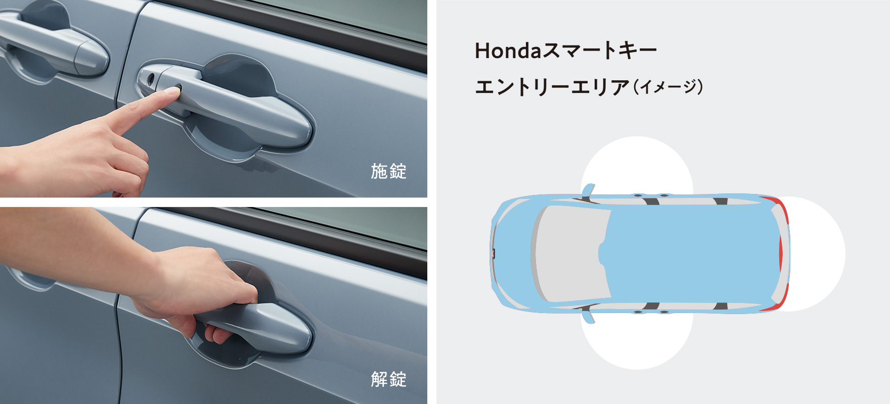 Hondaスマートキーシステム