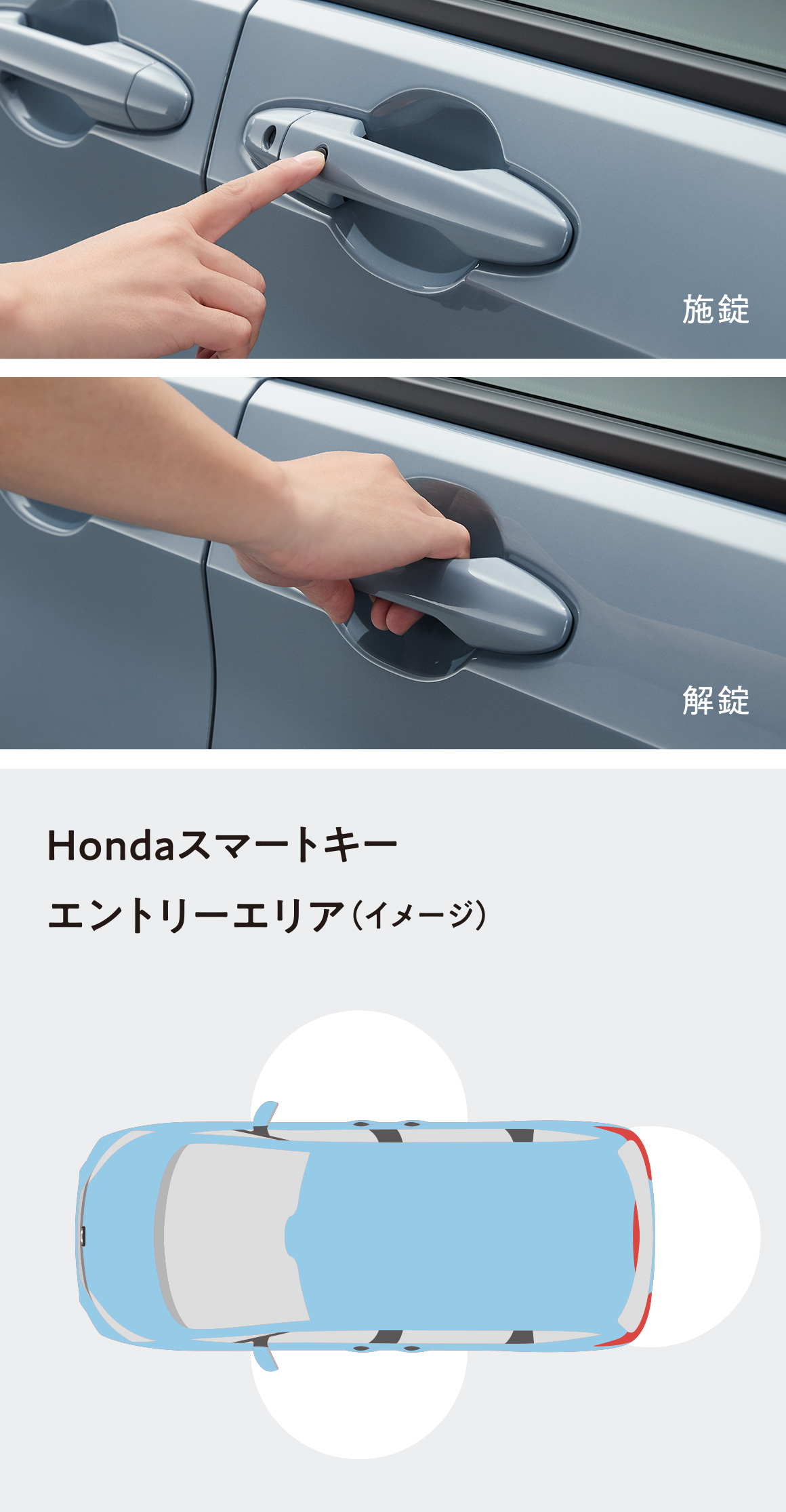Hondaスマートキーシステム