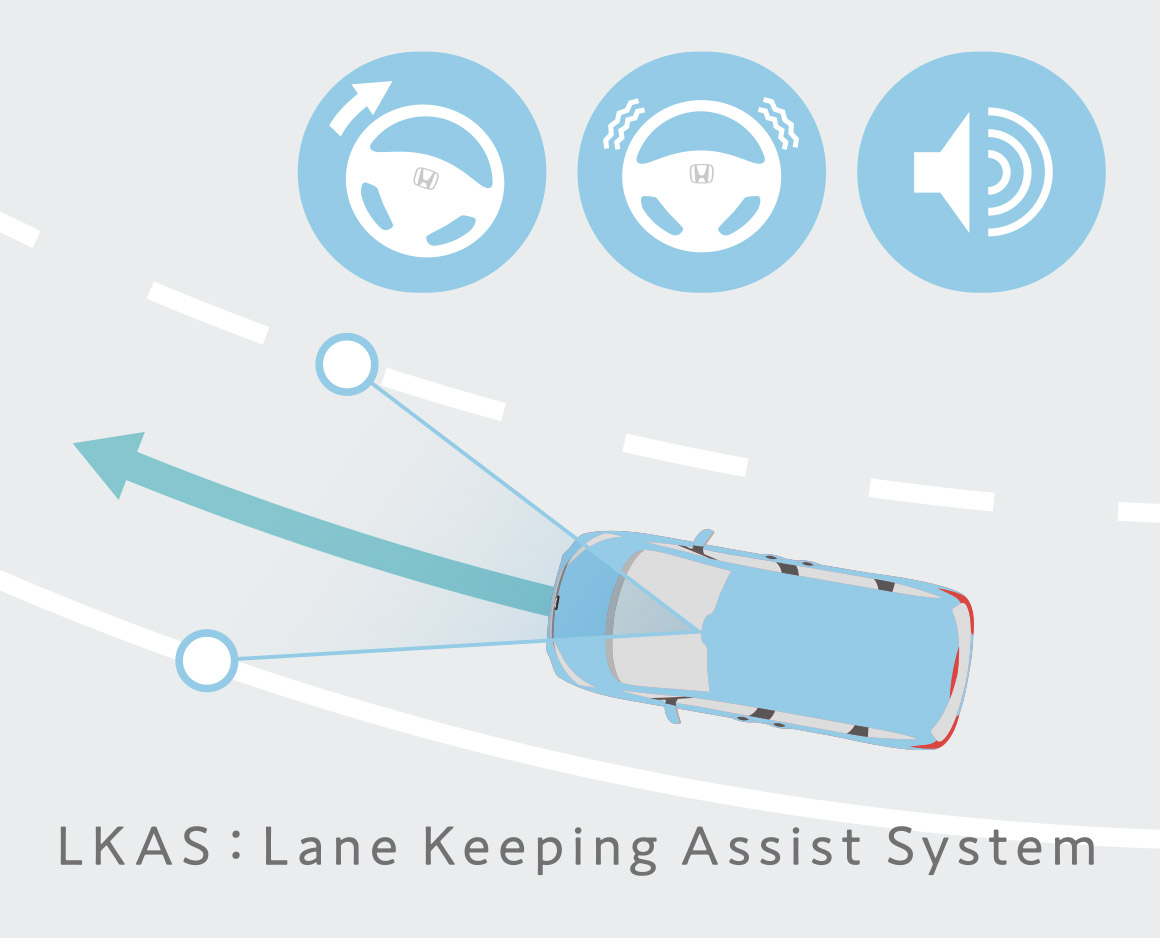 車線維持支援システム（LKAS）