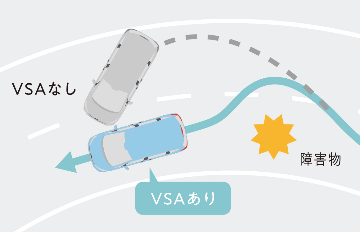 VSA（ABS + TCS + 横すべり抑制