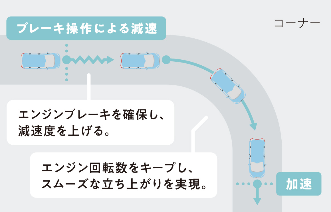 ブレーキ操作ステップダウンシフト制御