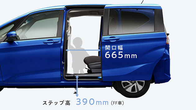 大開口スライドドア&ワンステップ低床フラットフロア