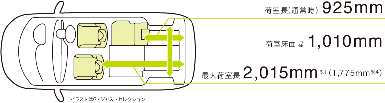 ׎iʏ펞j 925mm@׎ʕ 1,010mm@ő׎ 2,015mm1i1,775mm4jCXgGEWXgZNV