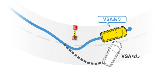 ディチャージヘッドライト