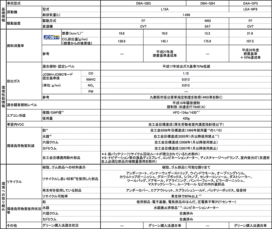 dl