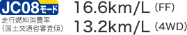 JC08[hsRiyʏȐRlj16.6km/LiFFj13.2km/Li4WDj