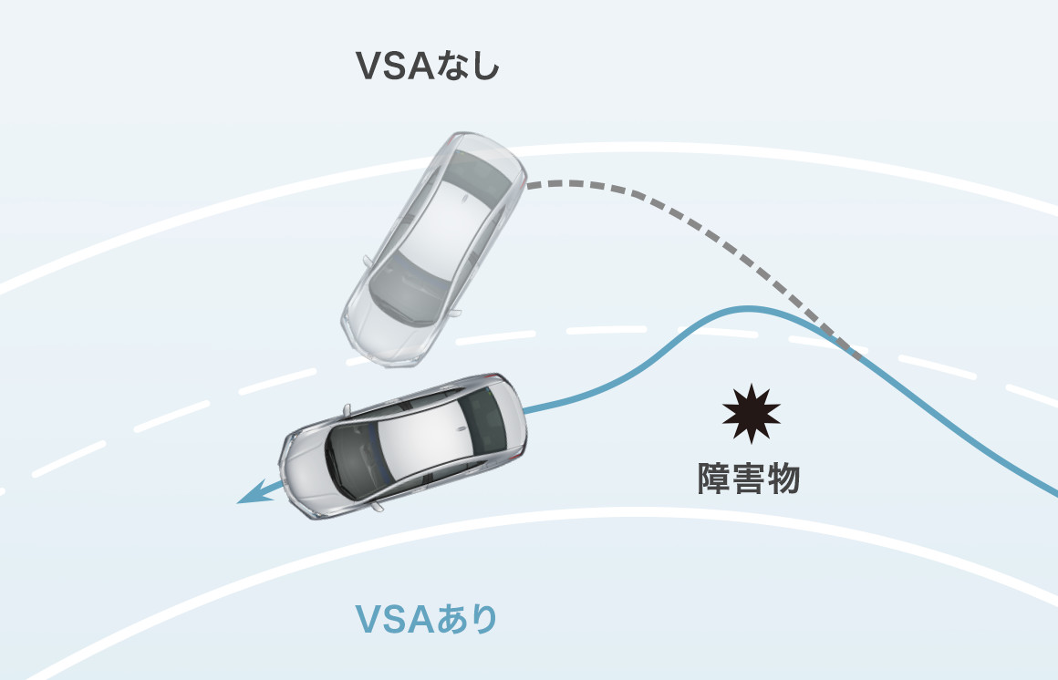 図：障害物 VSAなし VSAあり