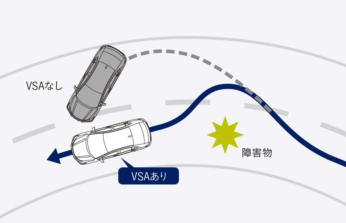 図：VSA （ABS + TCS + 横すべり抑制）