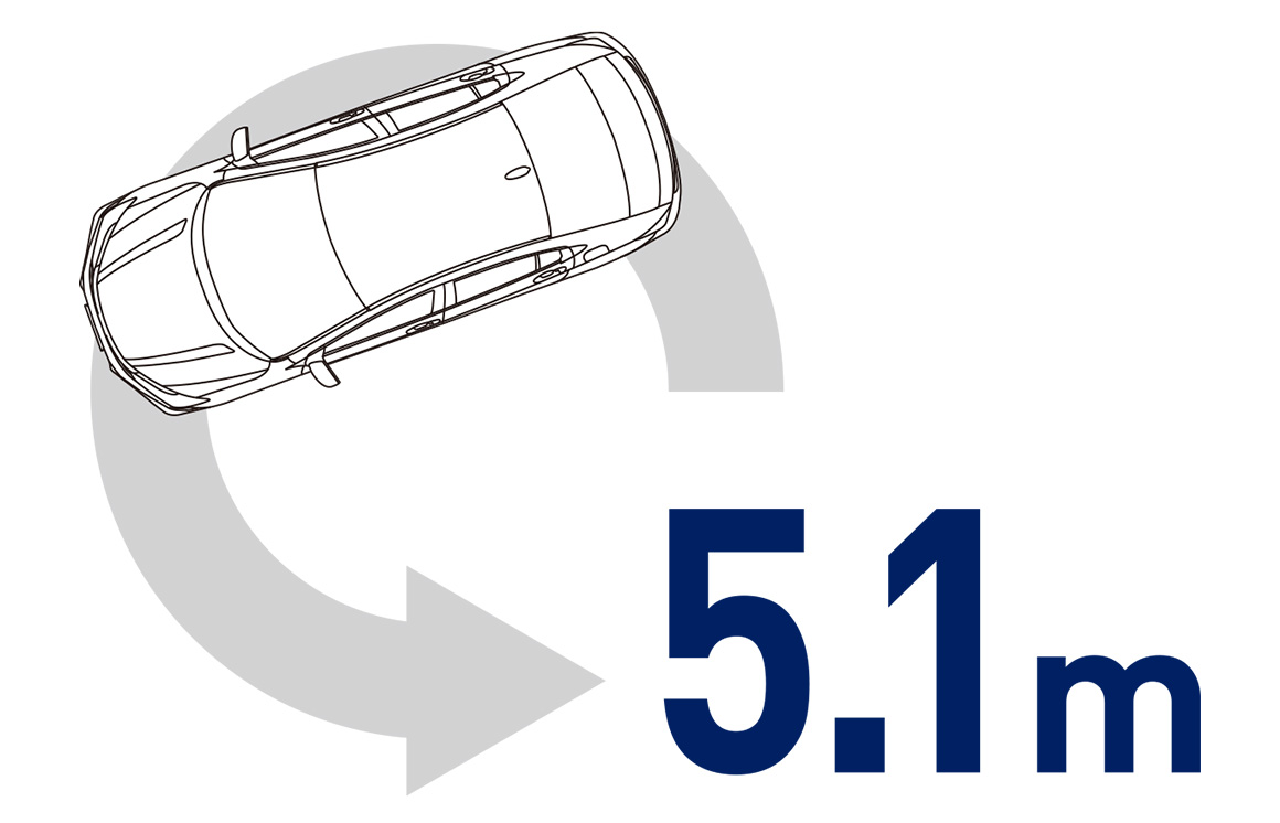 図：最小回転半径5.1m