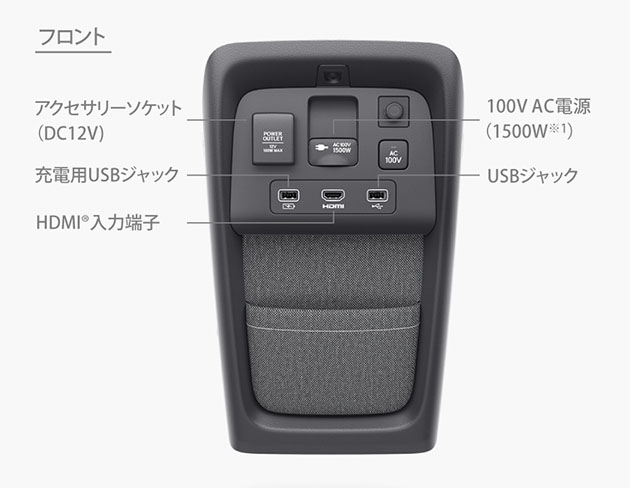 入力・出力