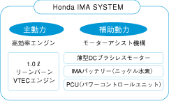 Honda IMA SYSTEM図